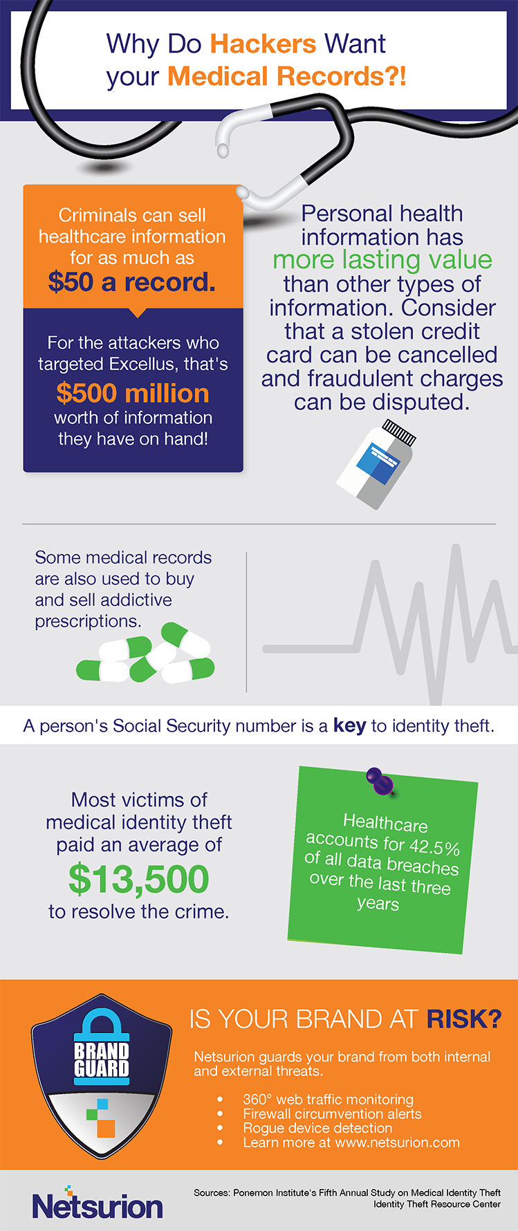 why do hackers want your medical records?
