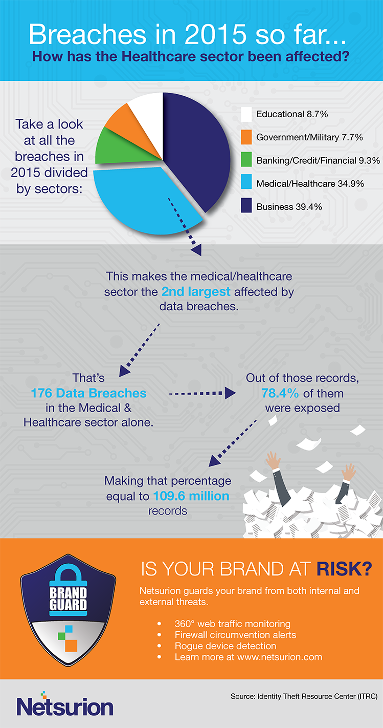 healthcare infographic