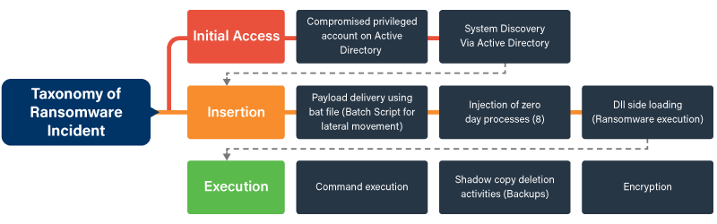 Taxonomy-of-Ransomware