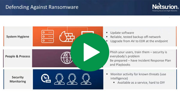 Deconstructing Ransomware to Protect Small and Medium Business