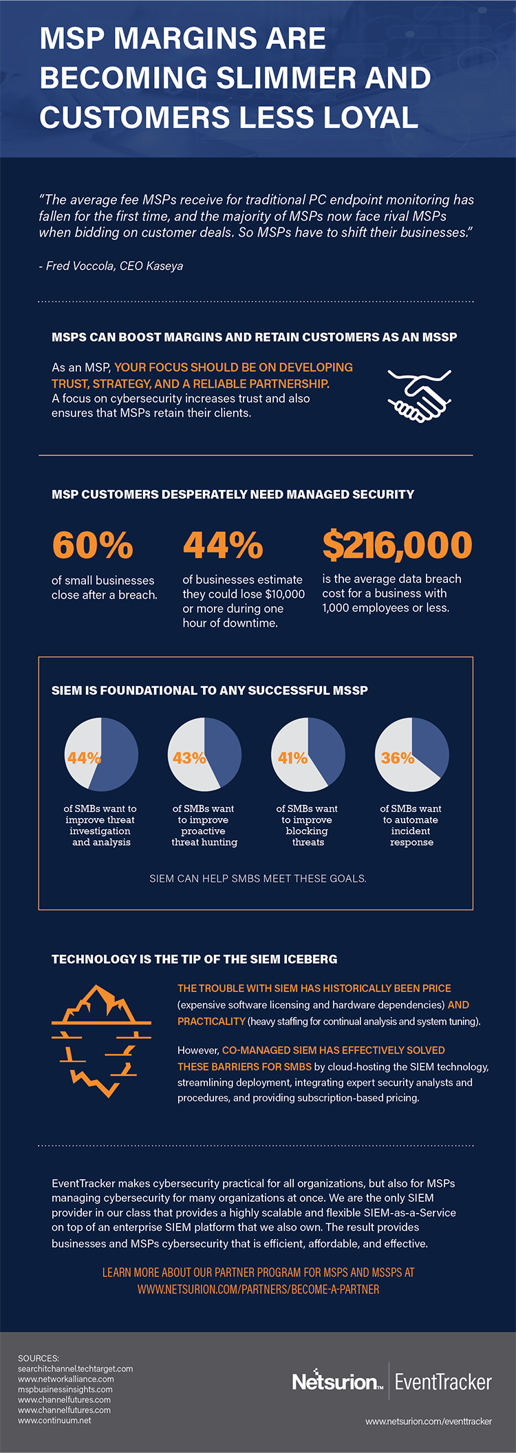 Infographic explaining why MSP Margins are Becoming Slimmer and Customers Less Loyal.