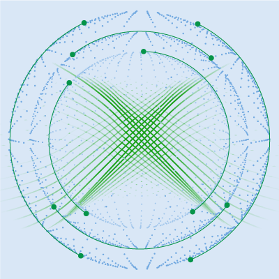 Managed XDR for Service Providers