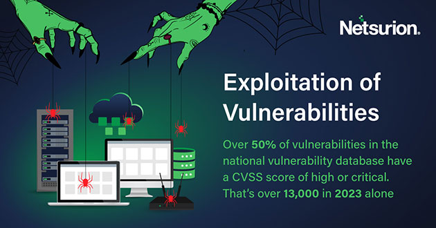 Exploitation of Vulnerabilities