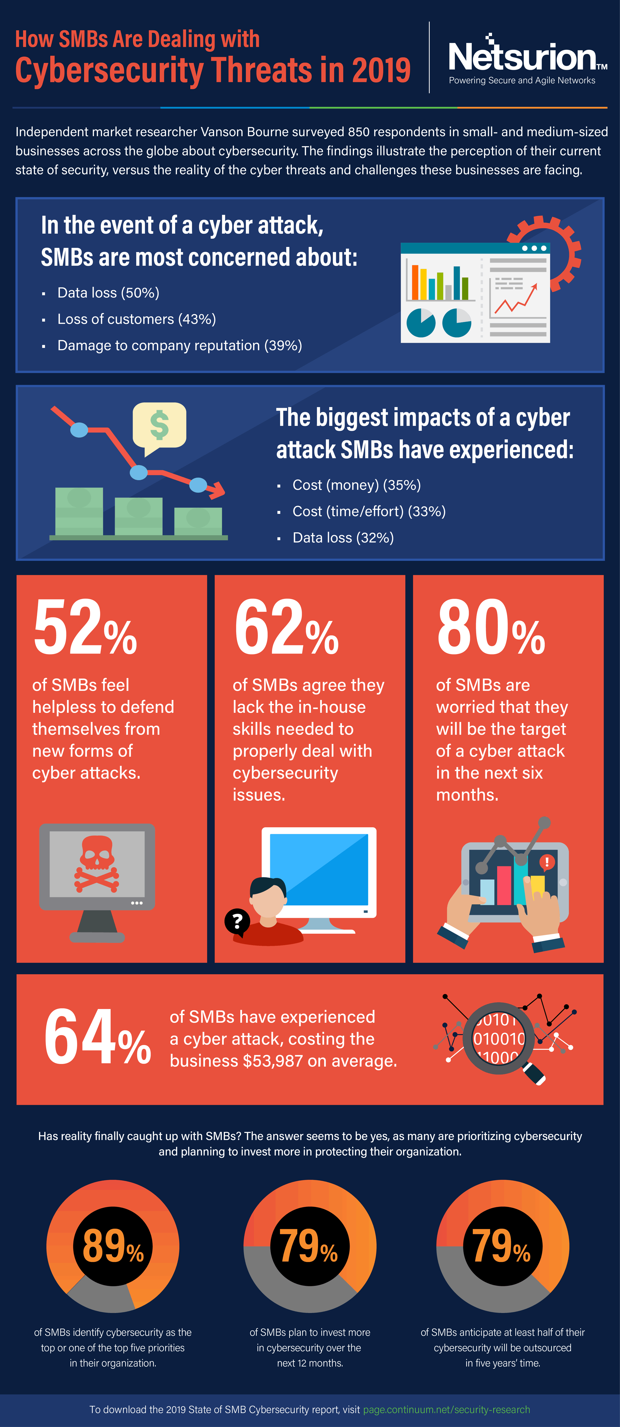 cybersecurity threats 2019 infographic1