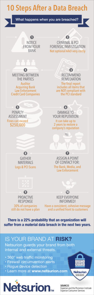 databreachsteps outlined