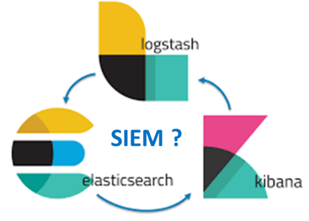 ELK Tech Stack