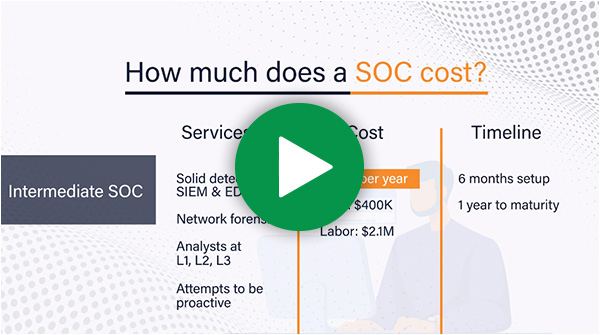 email soc cost
