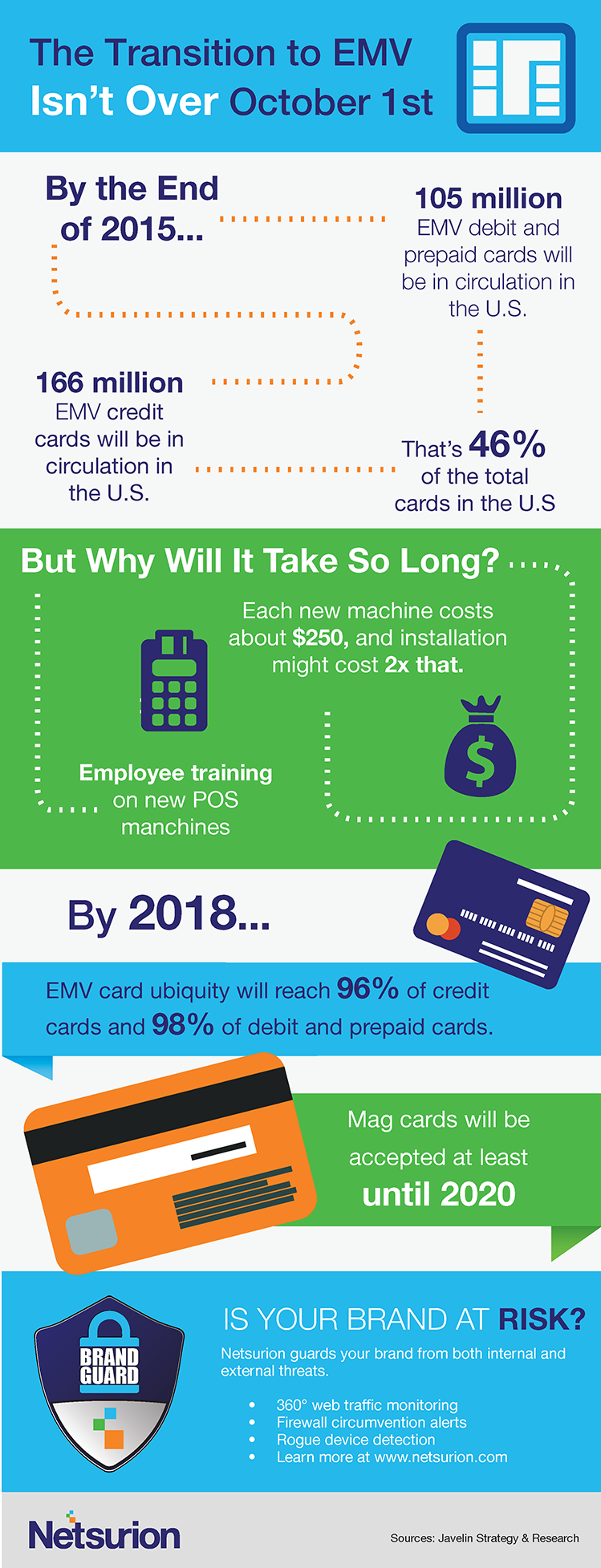 transition to EMV