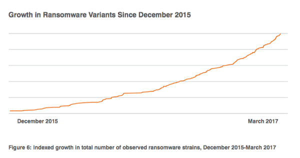 ransomware-variants