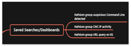 hafnium dashboards1