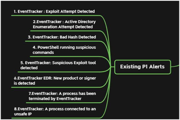 hafnium p1 alerts1