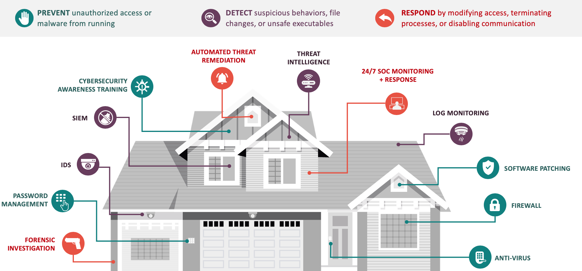 Detecting suspicious activity