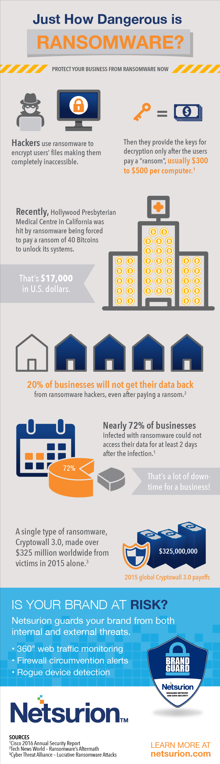 ransomware