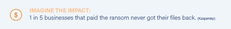 Imagine the Impact: 1 in 5 businesses that paid the ransom never got their files back