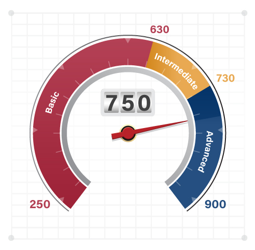 img bitsight rating1