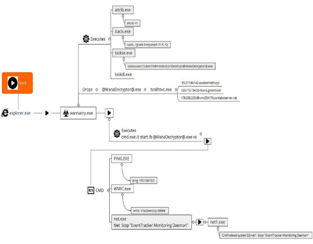 img enriches ransomware detection[1]