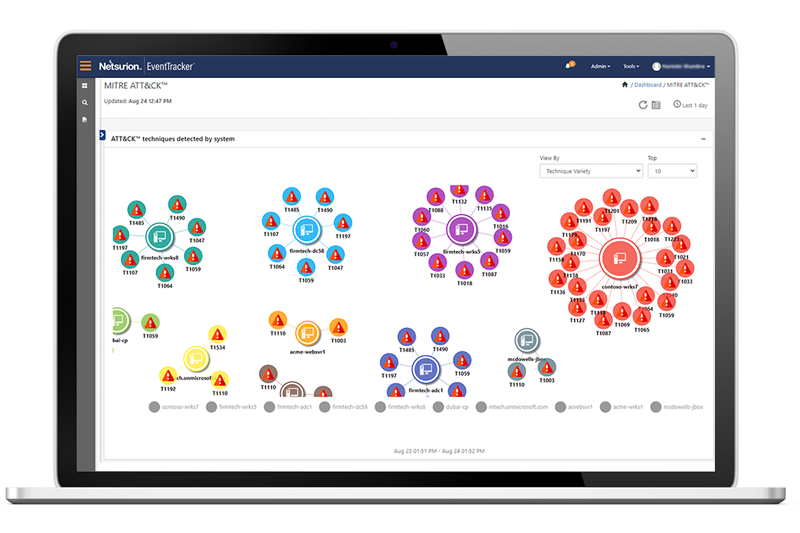 Improve Threat Hunting