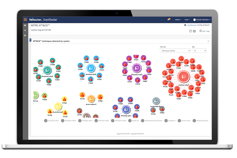 Actionable Threat Intelligence