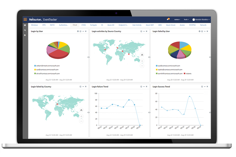 img threat detection cloud1