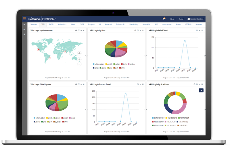 img threat detection vpn[1]