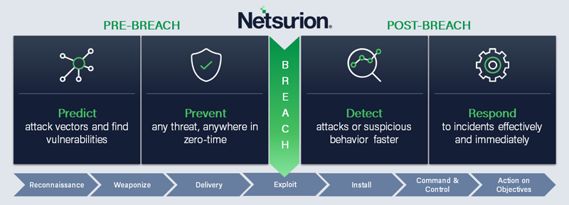 img threat lifecycle