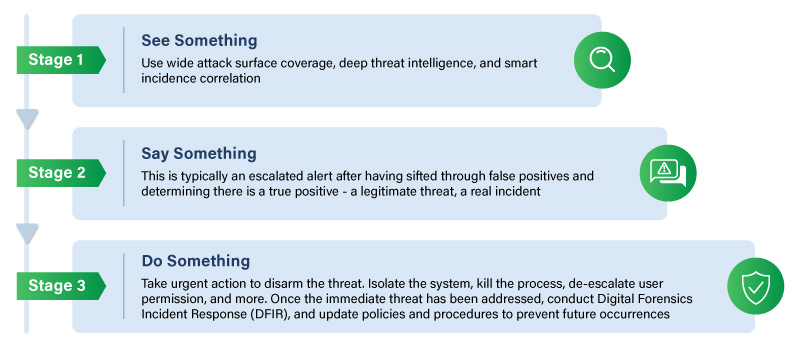 incident response blog img1 1