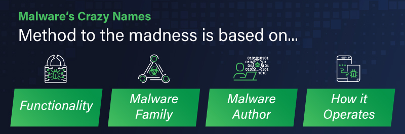 malware names graphic