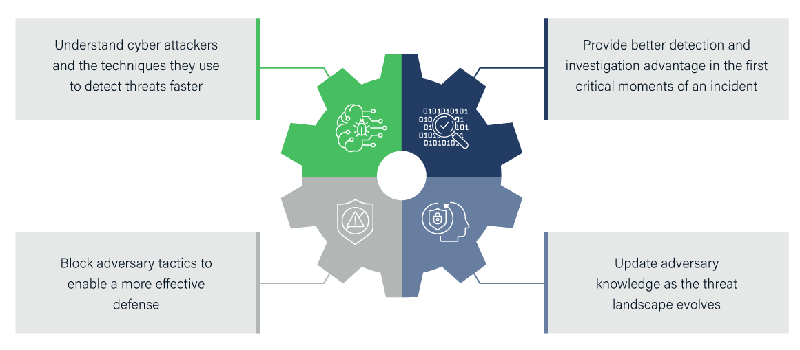 mitre attack integration mitre attack integration