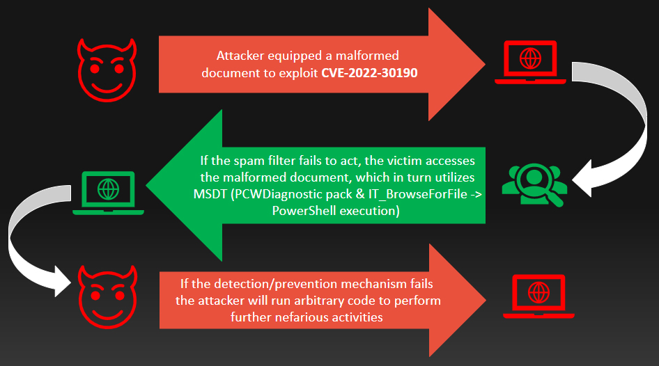 ms follina exploit view1