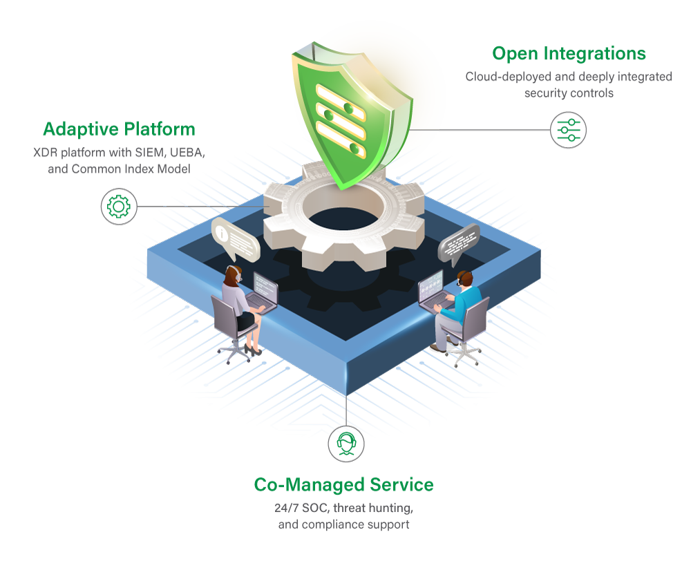 Future-Proofed Cybersecurity