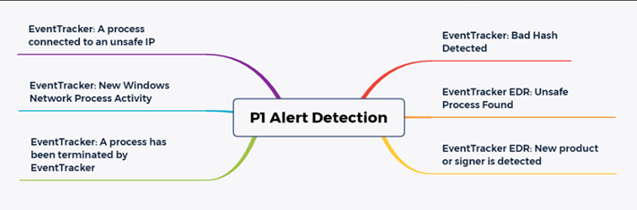 nobelium alerts1