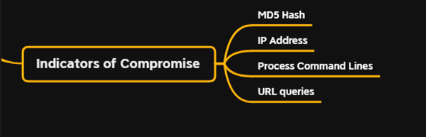 nobelium compromise1