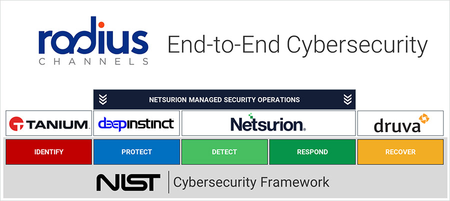 radius channels nist