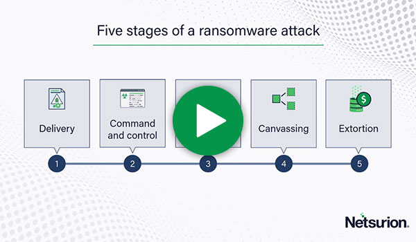 ransomware lifecycle