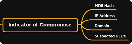 solarwinds compromise1