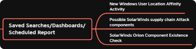 solarwinds dashboards1