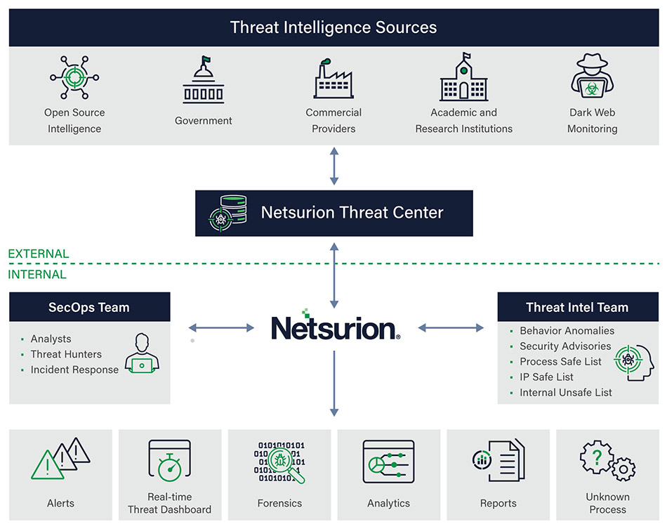 threat intel sources