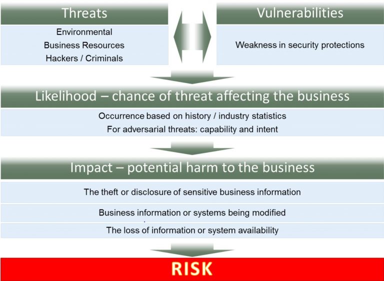 vulnerabilities