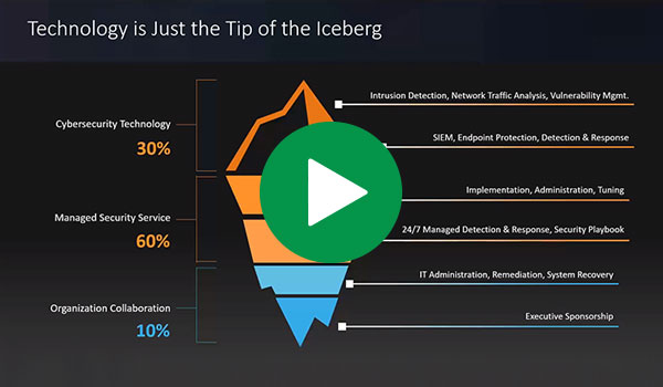 How+the+Endpoint+Protection+Evolution+is+Changing+Managed+Detection+and+Response