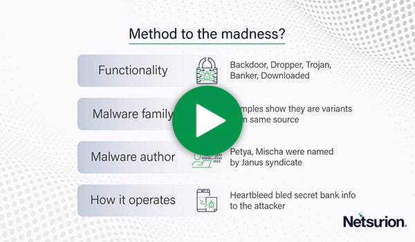 malware name