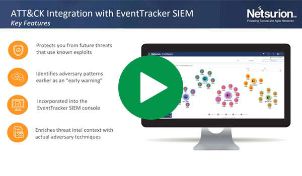 Leveraging+MITRE+ATT&CK®+for+Increased+Cybersecurity+Effectiveness