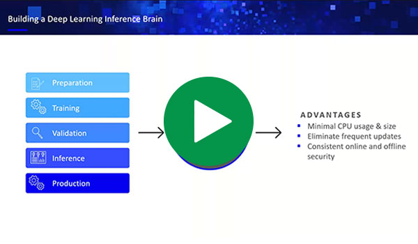 Deepening+Endpoint+Security+with+AI+and+Human+Intelligence