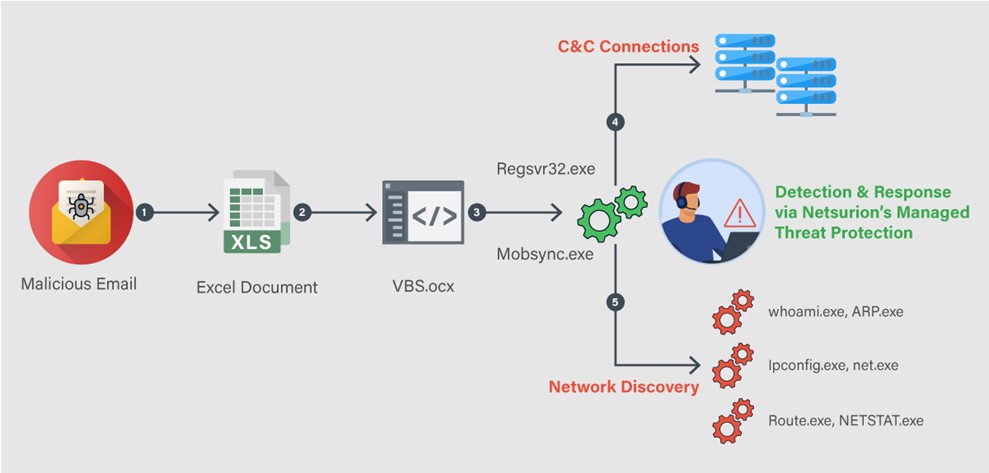 QBot-Threat-Chain