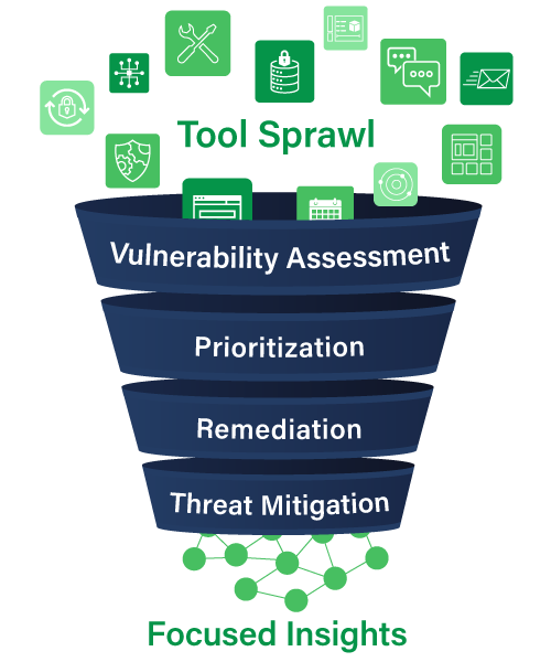 vulnerability management