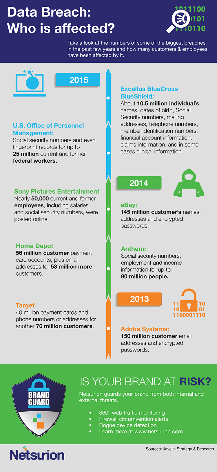Data Breach: Who is affected?