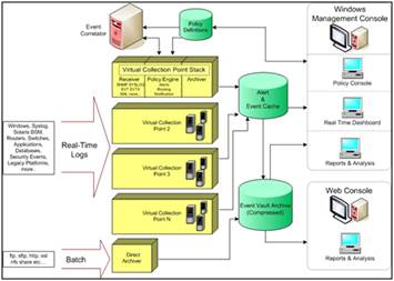 VCP architecture.png